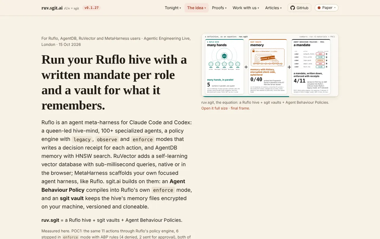 The home page now: 'Run your Ruflo hive with a written mandate per role and a vault for what it remembers.', a paragraph on Ruflo, RuVector and MetaHarness, grouped navigation with the version v0.1.27, and the equation animation many hands + memory + a mandate