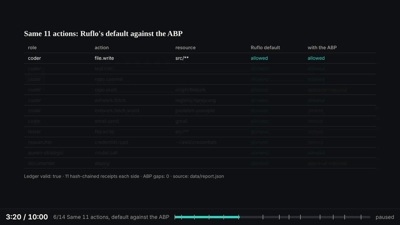 The player at v0.1.2: a dark slide with the 11-action table, and a bottom bar with only a clock, the slide title and a progress bar; no buttons