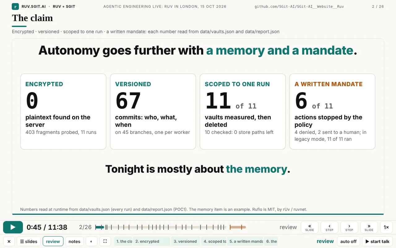 The talk player on slide 2 of 26, the claim: Autonomy goes further with a memory and a mandate, with the bar of controls and steps below