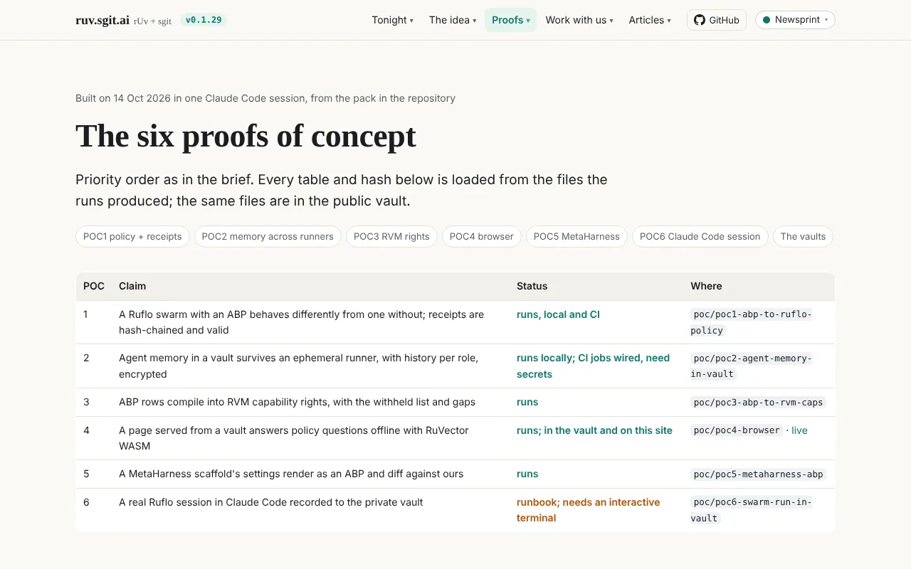 The six proofs of concept page