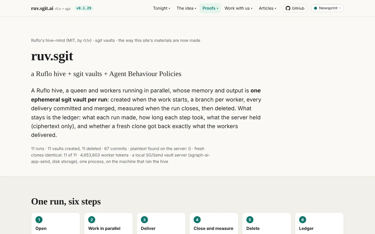 The ruv.sgit page: a Ruflo hive plus sgit vaults plus Agent Behaviour Policies, one run in six steps, every run
