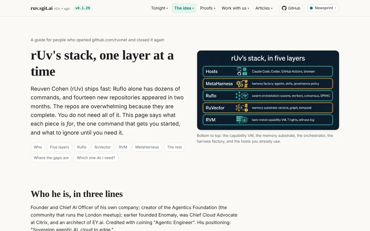 rUv's stack, explained by use case