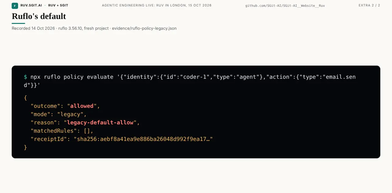 npx ruflo policy evaluate, asking whether coder-1 may send email, on a fresh project: "outcome": "allowed", "mode": "legacy", "reason": "legacy-default-allow", no matched rules, and a receipt id.
