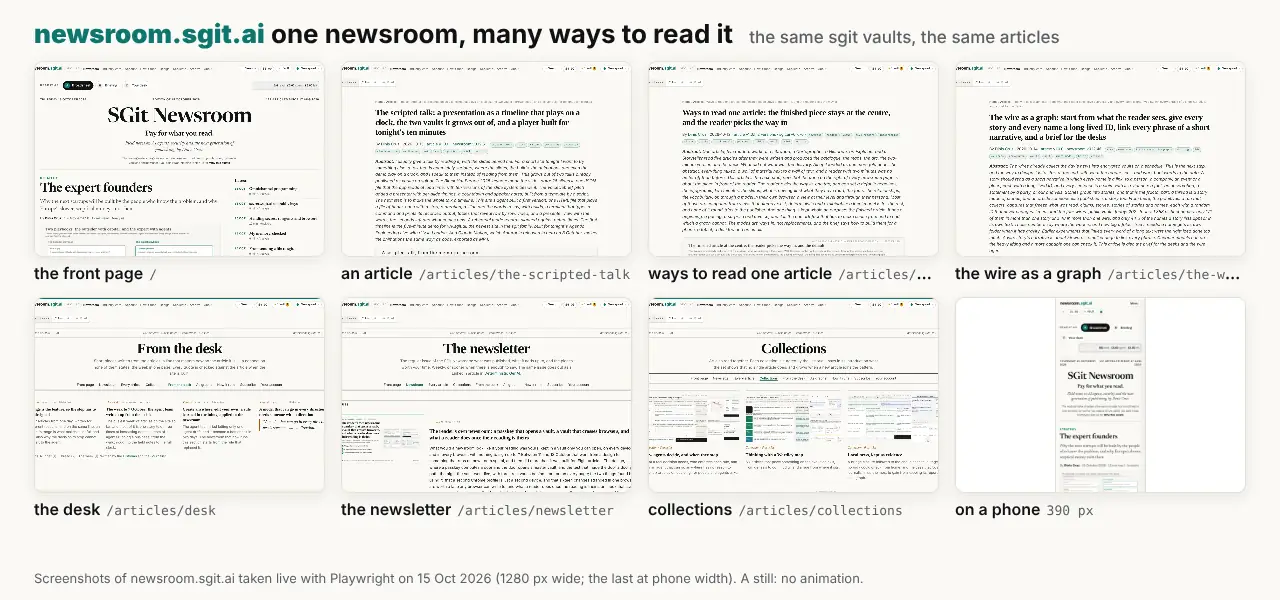 newsroom.sgit.ai, one newsroom, many ways to read it: the front page, an article (The scripted talk), ways to read one article, the wire as a graph, the desk, the newsletter, collections, and on a phone.
