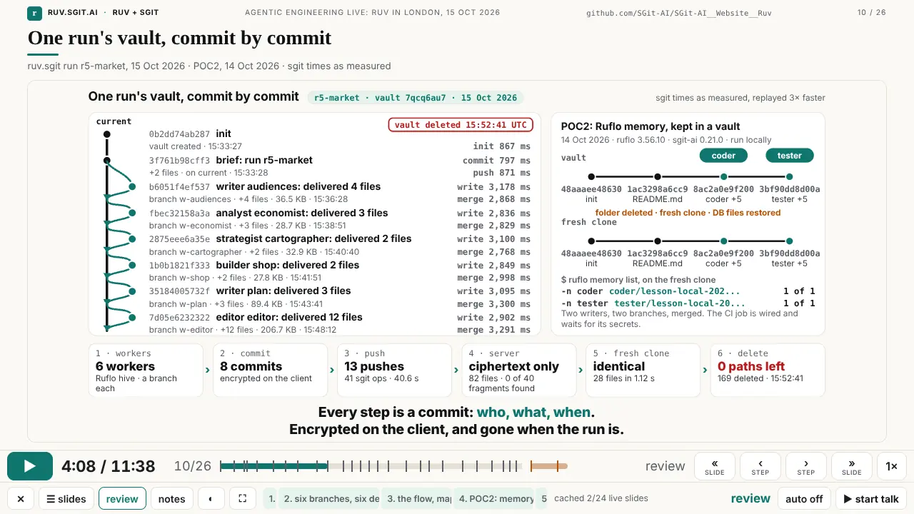 The player's review mode (V, or `?review`): every slide as it looks at its end, nothing moving; here slide 10. Dinis asked for it at 13:10: "when I'm reviewing this, I kind of don't want the animation. I want to just go very quickly".