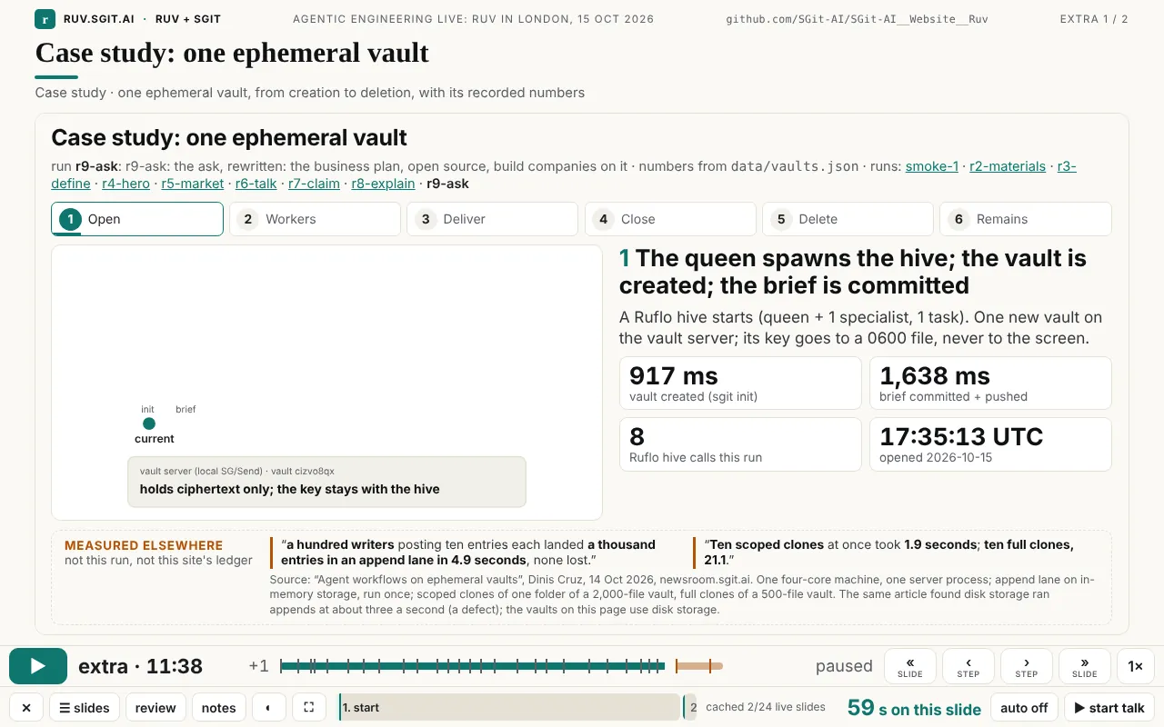 The first extra slide, 'Case study: one ephemeral vault', numbered EXTRA 1 / 2, with the clock reading 'extra · 11:38' and the timeline full, followed by a gap and a shaded segment.