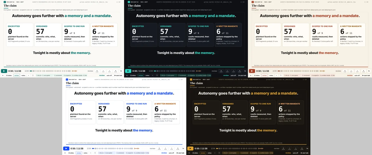 The same slide, 'The claim', at its final frame in five themes: Newsprint, Night, Paper, Blueprint and Ember. Each shows four panels: 0 plaintext found, 57 commits, 9 of 9 vaults measured then deleted, 6 of 11 actions stopped.