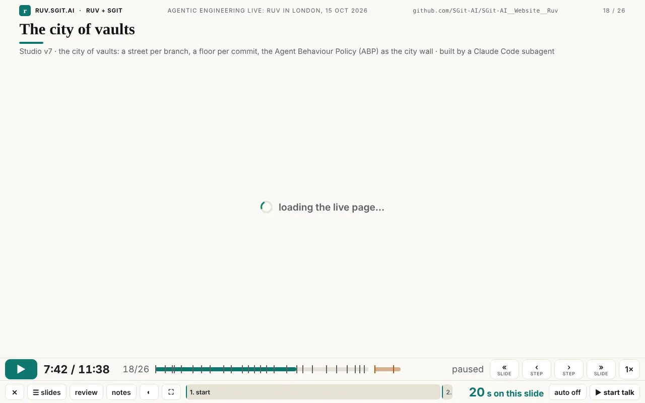 Slide 18, 'The city of vaults', with an empty frame and a centred spinner and the text 'loading the live page…'.