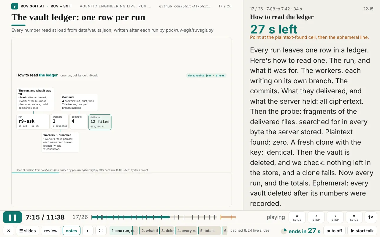 Presenter view on slide 17, 'How to read the ledger': the live ledger slide on the left; on the right the slot '7:08 to 7:42, 34 s', '27 s left' in large teal, an amber cue, and the spoken words.