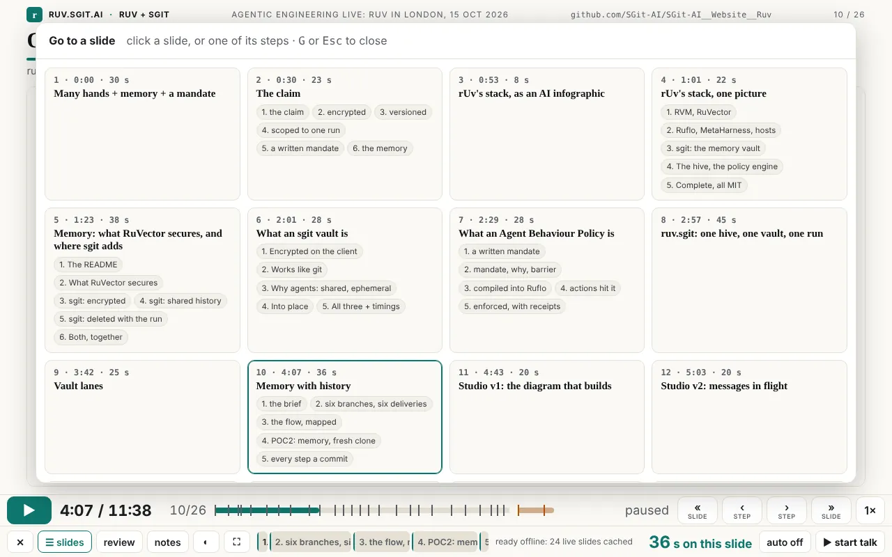 The slide picker open over the talk: a grid of cards, one per slide, with number, start time and length; cards for live slides list their named steps as small buttons, for example 'What an sgit vault is: 1. Encrypted on the client, 2. Works like git, 3. Why agents: shared, ephemeral, 4. Into place, 5. All three + timings'.