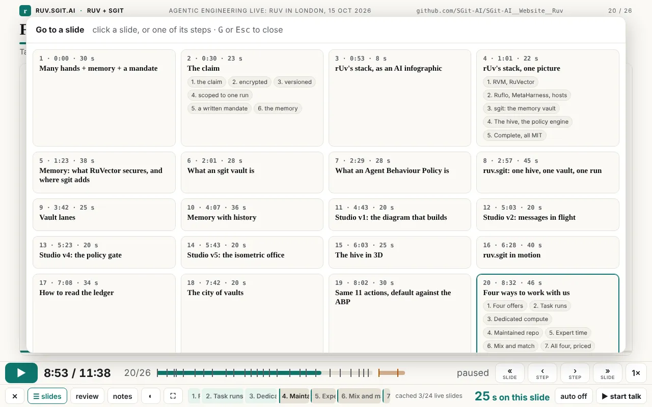 The slide picker over the player: a grid of all 26 slides with their start times and durations, and each live slide's named steps as links