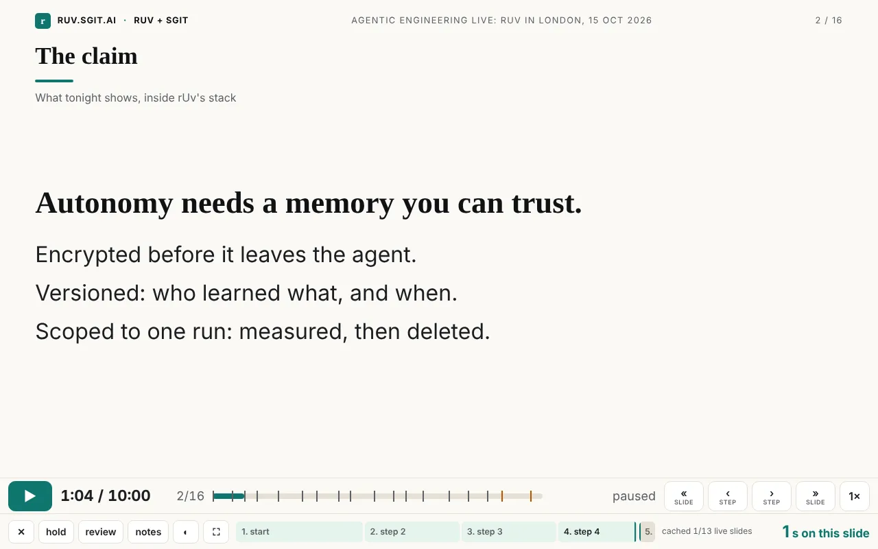v0.1.11 claim slide at 1:04 of 10:00, with 1 s left: the headline and three lines, encrypted, versioned and scoped; the fourth line about the written mandate is missing