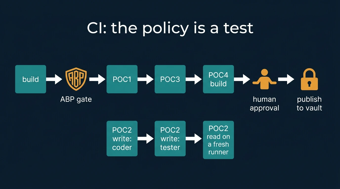 CI pipeline infographic
